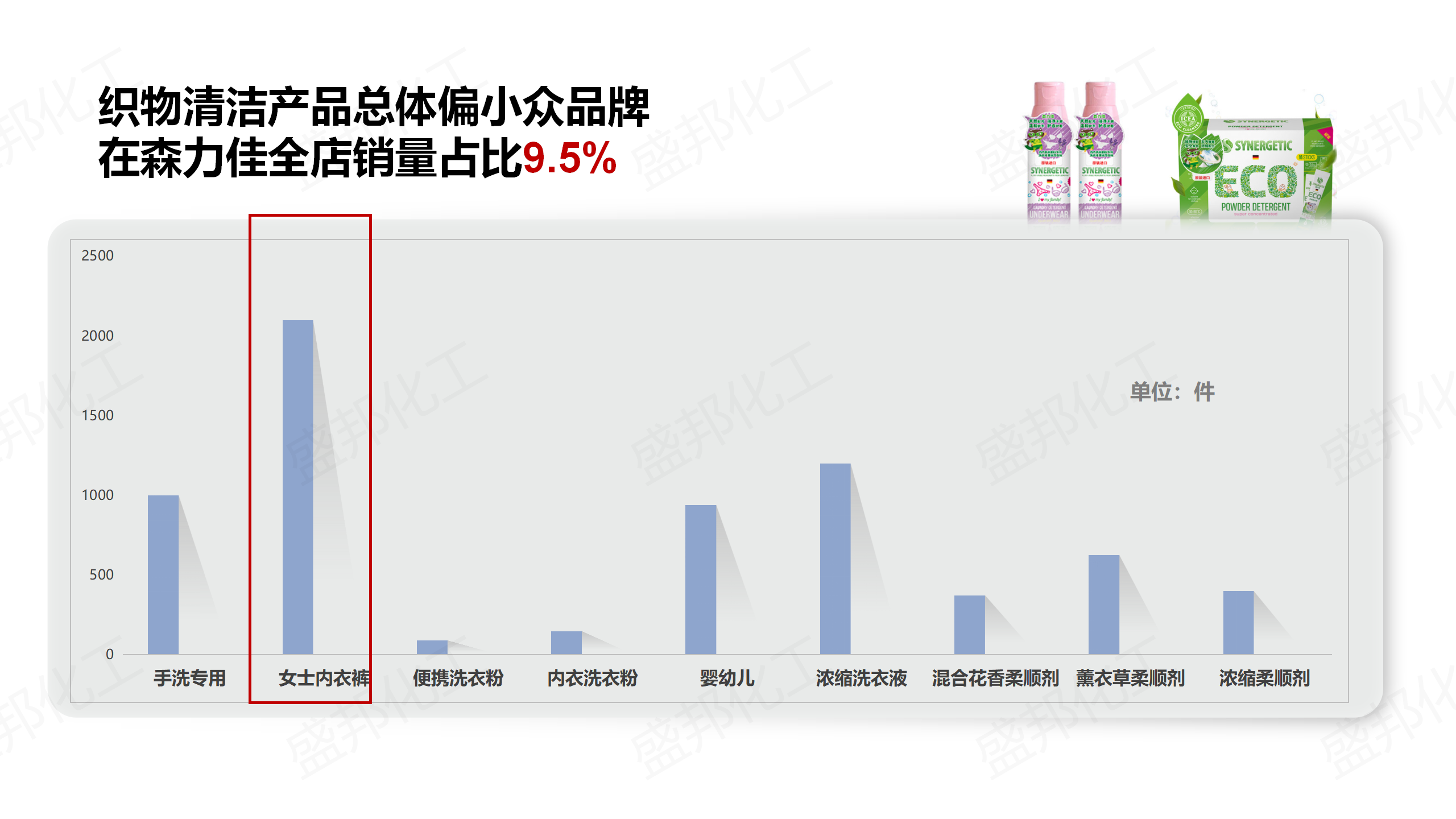 俄羅斯進口家清產品_11 俄羅斯進口家清產品_11